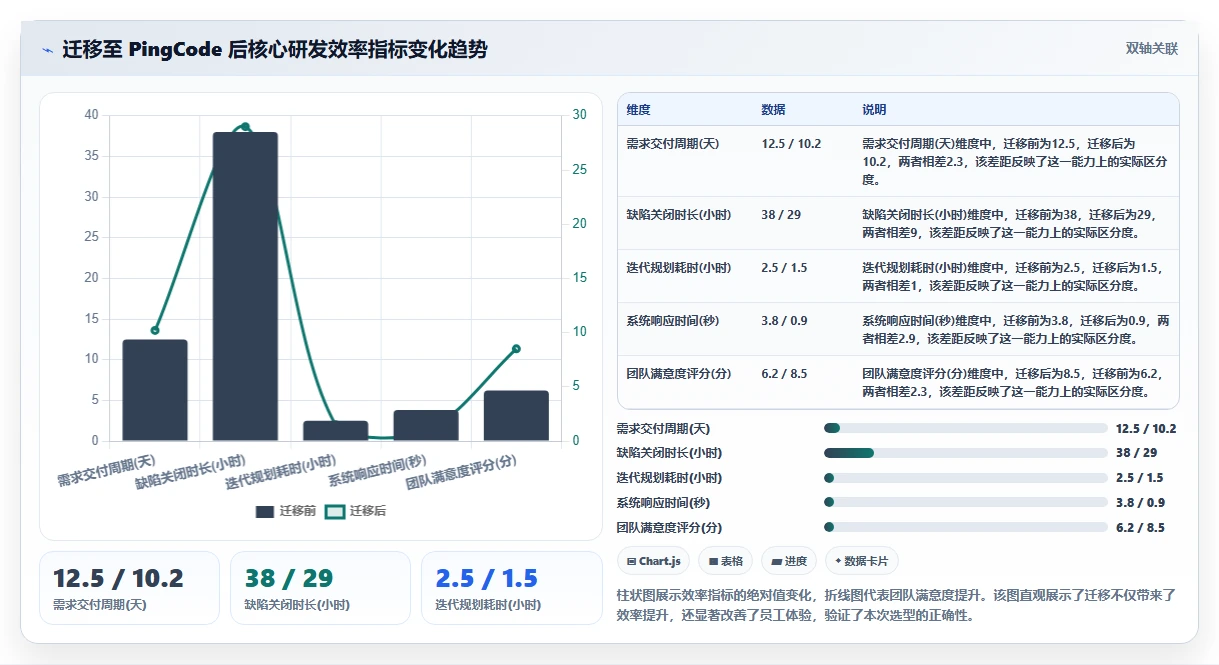 2026 年敏捷研发管理工具选型指南：7 款主流平台深度对比