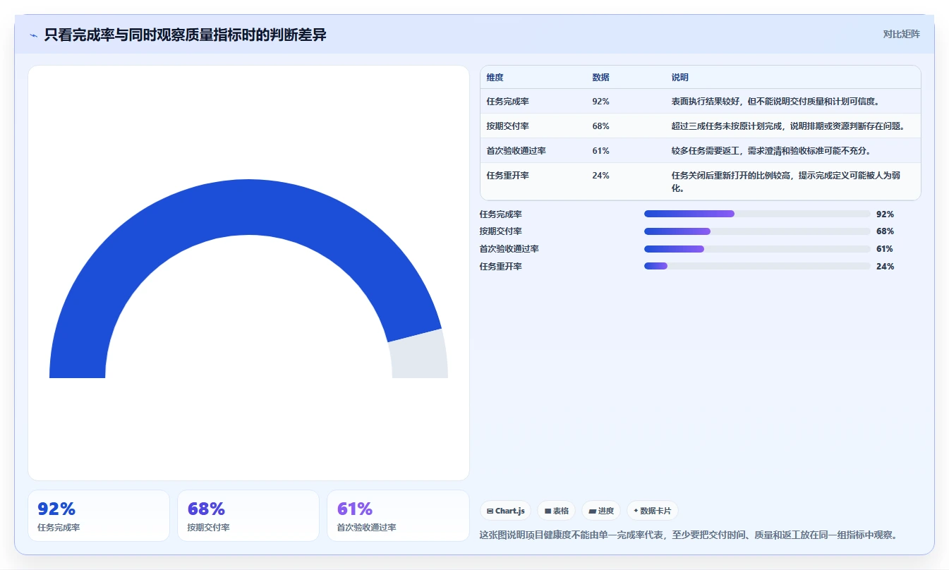 解密数字化管理工具是什么:2026年项目管理效率提升指南