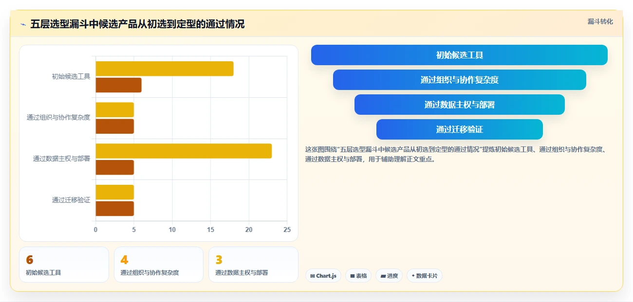 从新手到专家:2026年标准化项目管理理论及工具选型完全指南