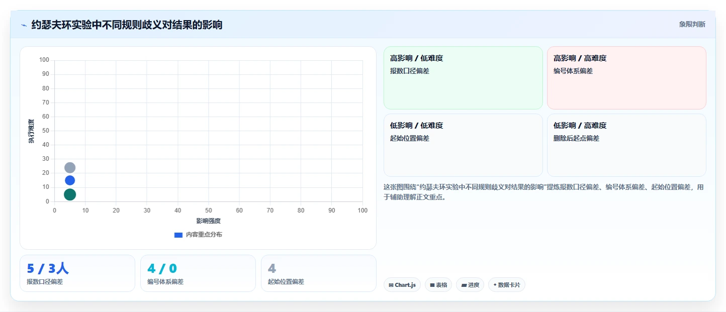 揭秘约瑟夫环实验报告:从古老游戏到现代编程的惊人演变