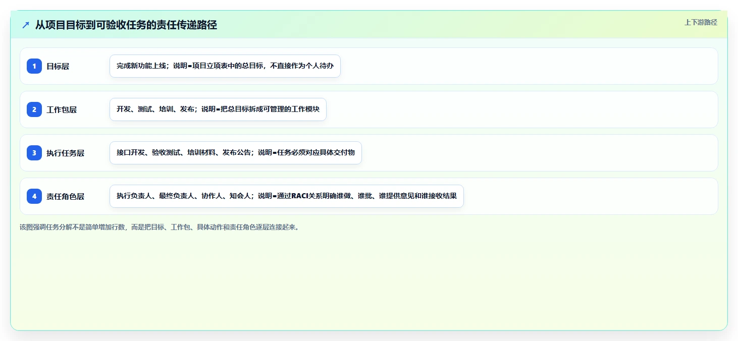 10大项目管理常用表格:提高效率的秘密武器!