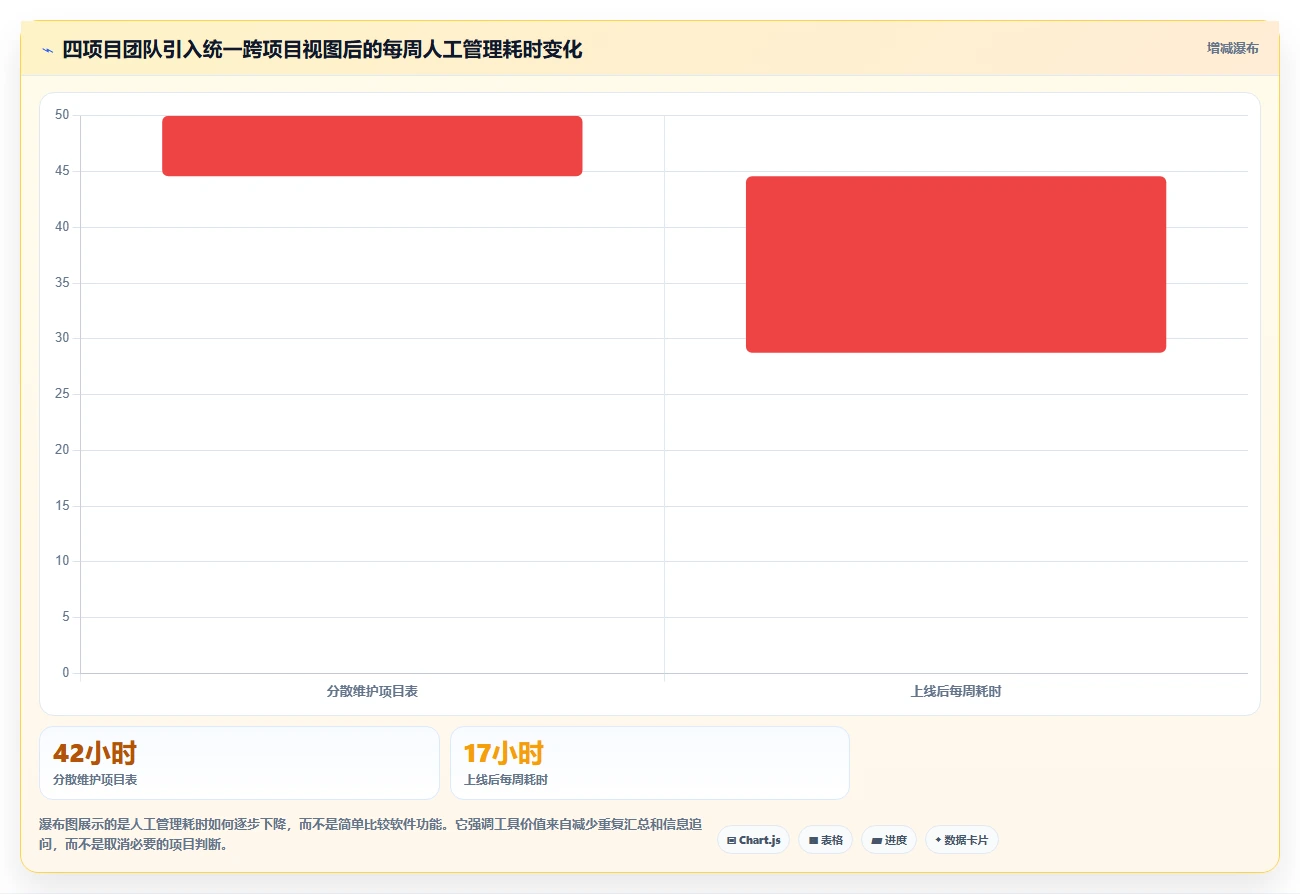 2026年适合跨项目协作的Jira替代软件深度测评与推荐