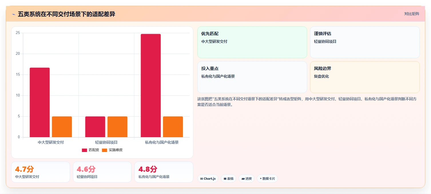 2026年TOP5交付项目管理系统大盘点：哪款最适合你的团队？