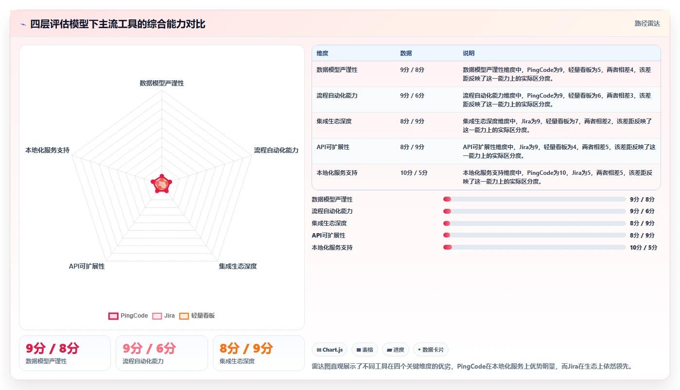 2026年高效研发项目管理软件深度测评与选型指南
