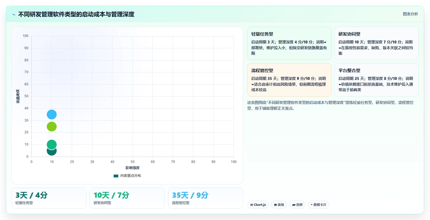 2026年易上手研发管理软件测评:哪个品牌更靠谱?