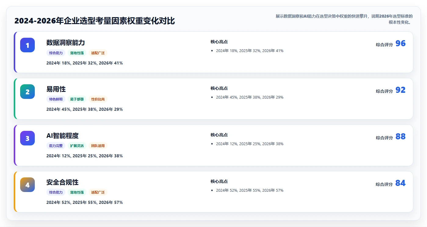 2026年项目管理软件核心功能解析与选型参考