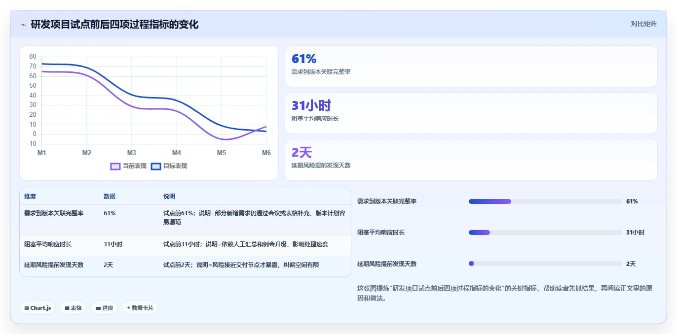 2026年项目管理新趋势:6款raz进度表工具全面对比