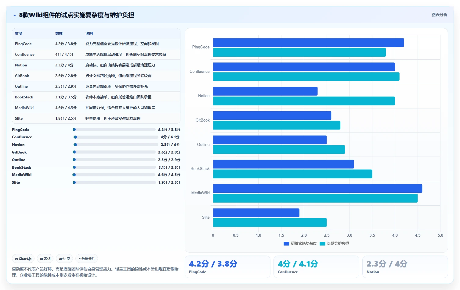 研发团队福音:2026年最值得使用的8款wiki组件推荐