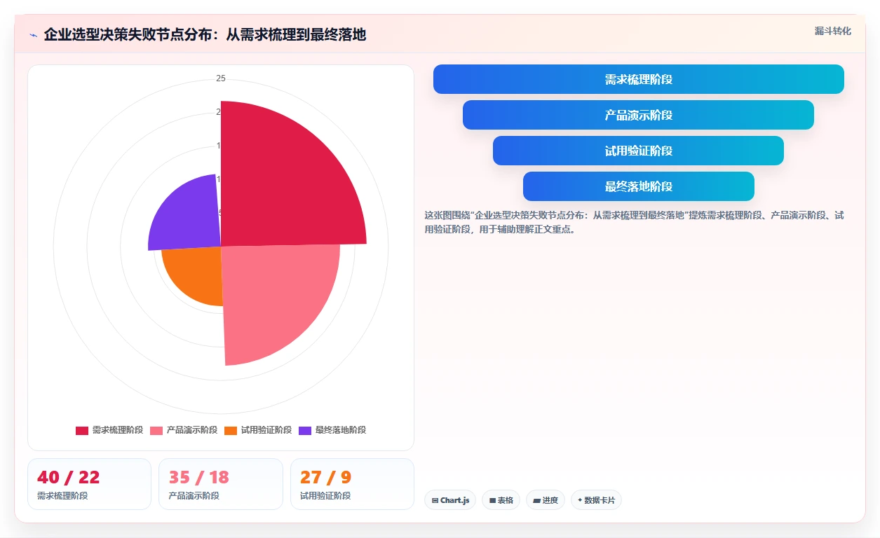 2026年成熟的项目管理工具怎么选?企业选型核心指标与深度测评指南