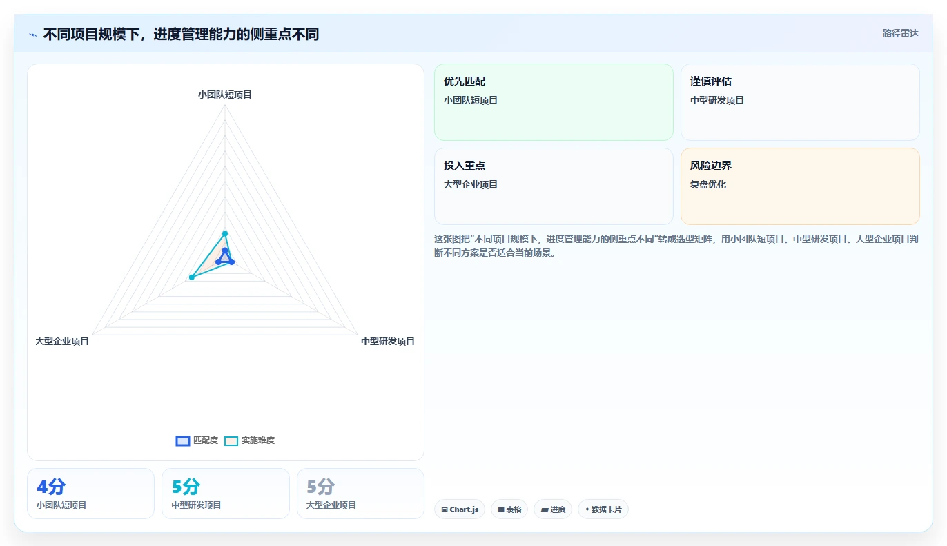 软件开发项目进度汇报：如何避免5个常见陷阱，让你的项目如期交付？