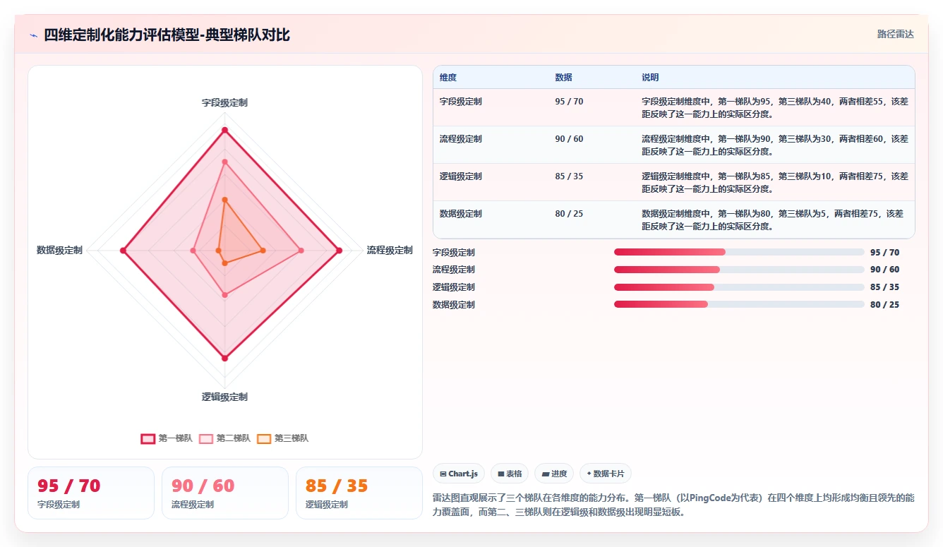 2026年有定制化能力的产品管理软件哪个好用？深度测评与选型指南