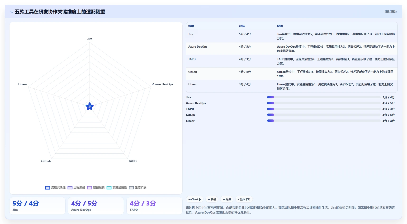 2026年企业研发项目管理软件选型指南：5款主流工具深度对比