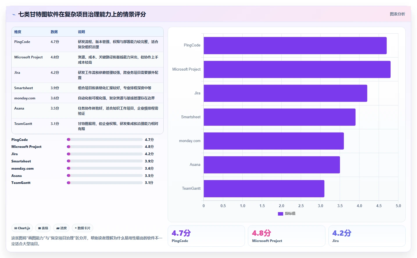 轻松掌控项目进度：2026年7款热门甘特图管理软件深度对比