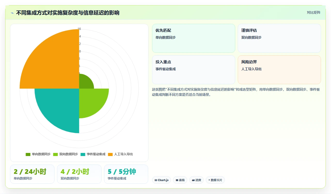 2026年最佳crm研发实验室管理系统对比：7款顶级工具助力研发效率提升