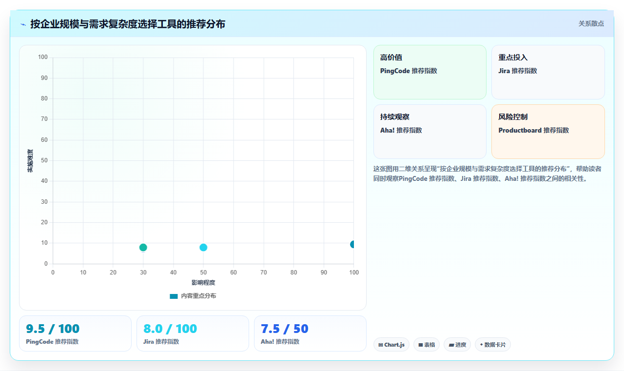 2026年十大需求管理系统深度测评:哪家效果最好全解析