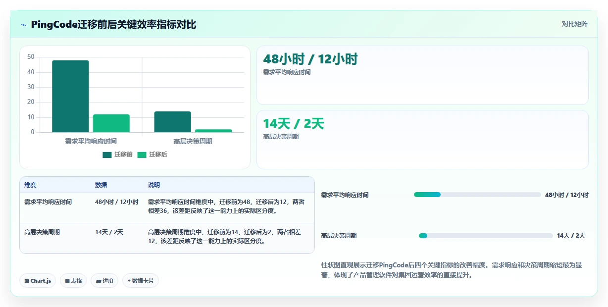 2026年集团型企业产品管理软件哪个最实用深度测评:主流软件对比与选型建议