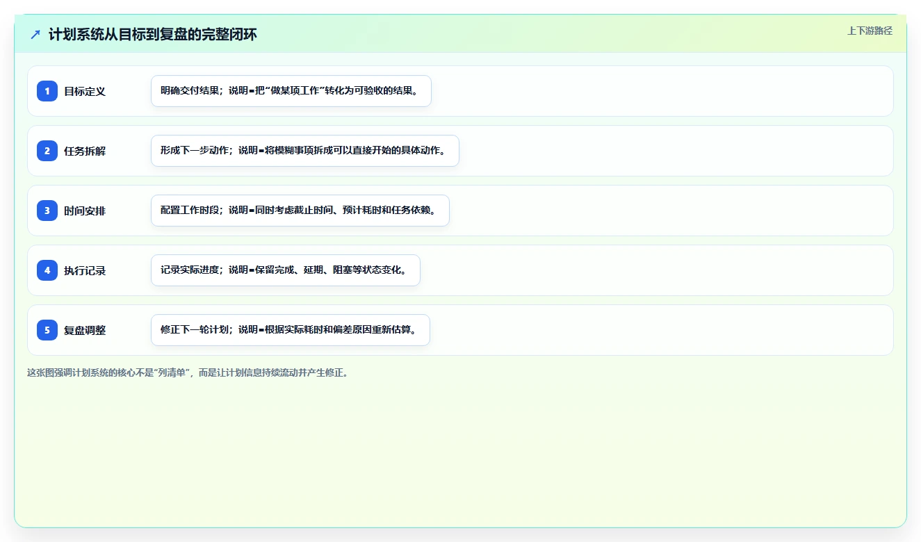 揭秘：计划系统如何提升工作效率？5个实用技巧让你事半功倍