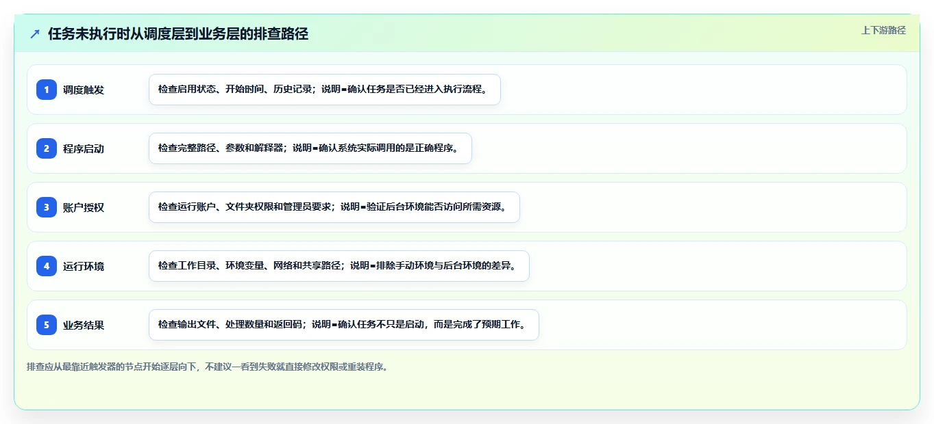 揭秘系统任务计划:如何让你的电脑自动执行重复性工作?