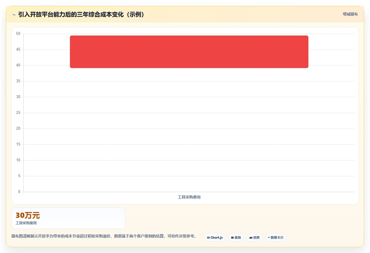 具备开放平台能力的项目管理工具推荐：2026年深度测评与选型指南