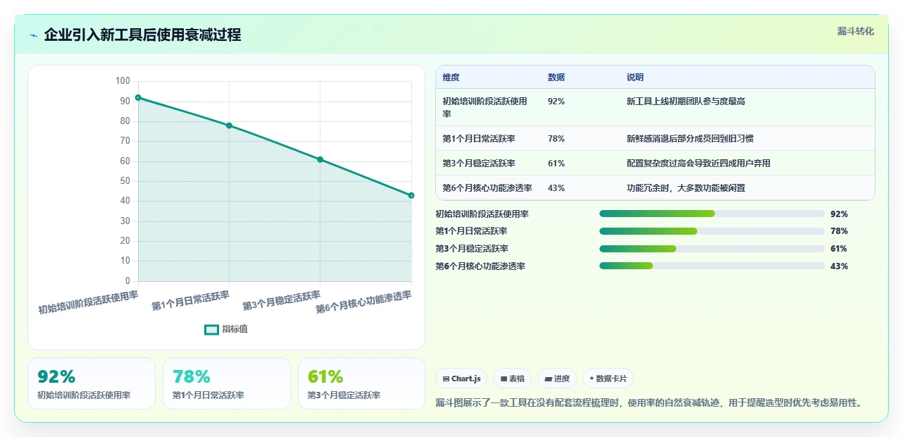 2026年效率革命：6款顶级工作计划及安排软件全面对比