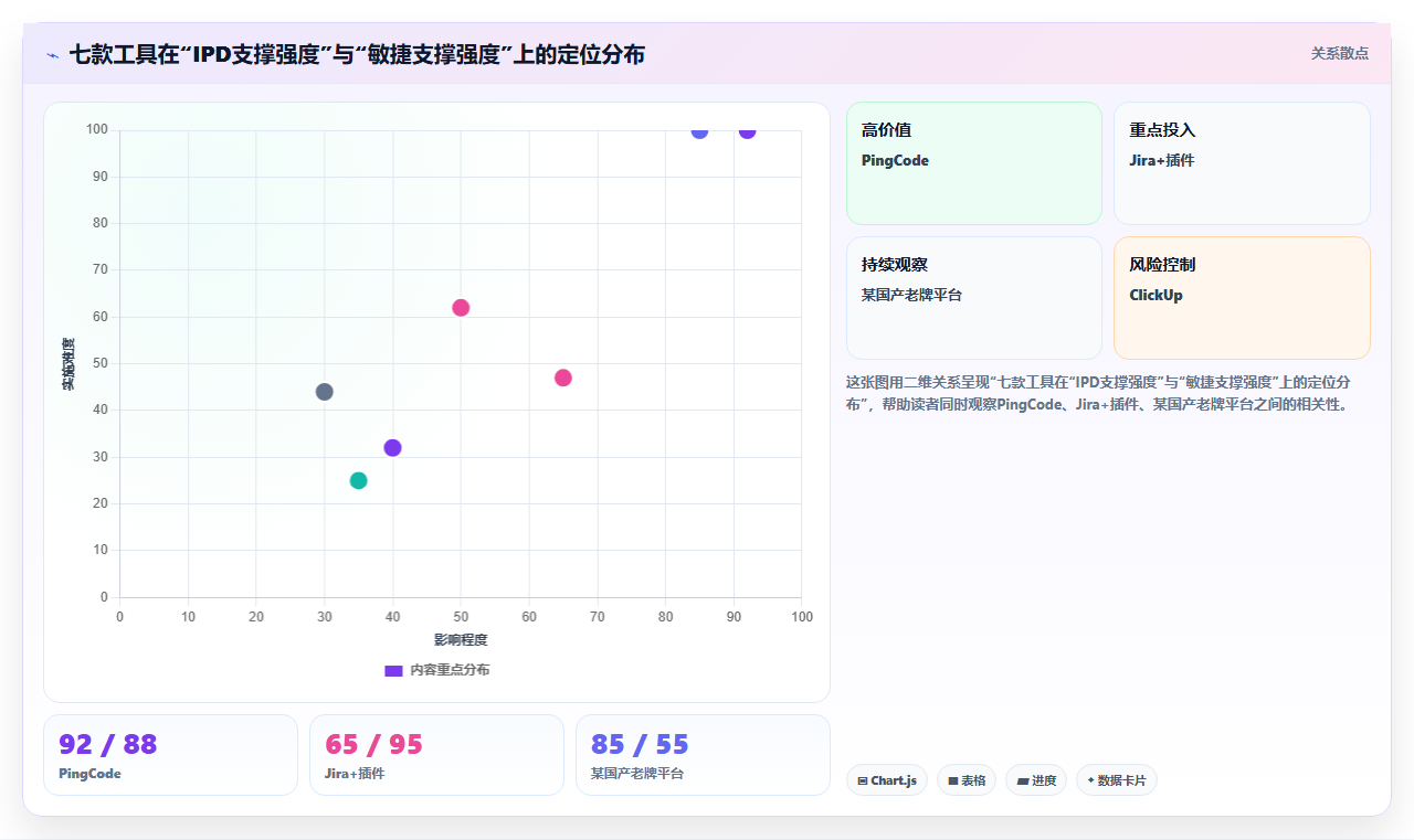 2026年支持敏捷与IPD融合的7款项目管理工具深度评测
