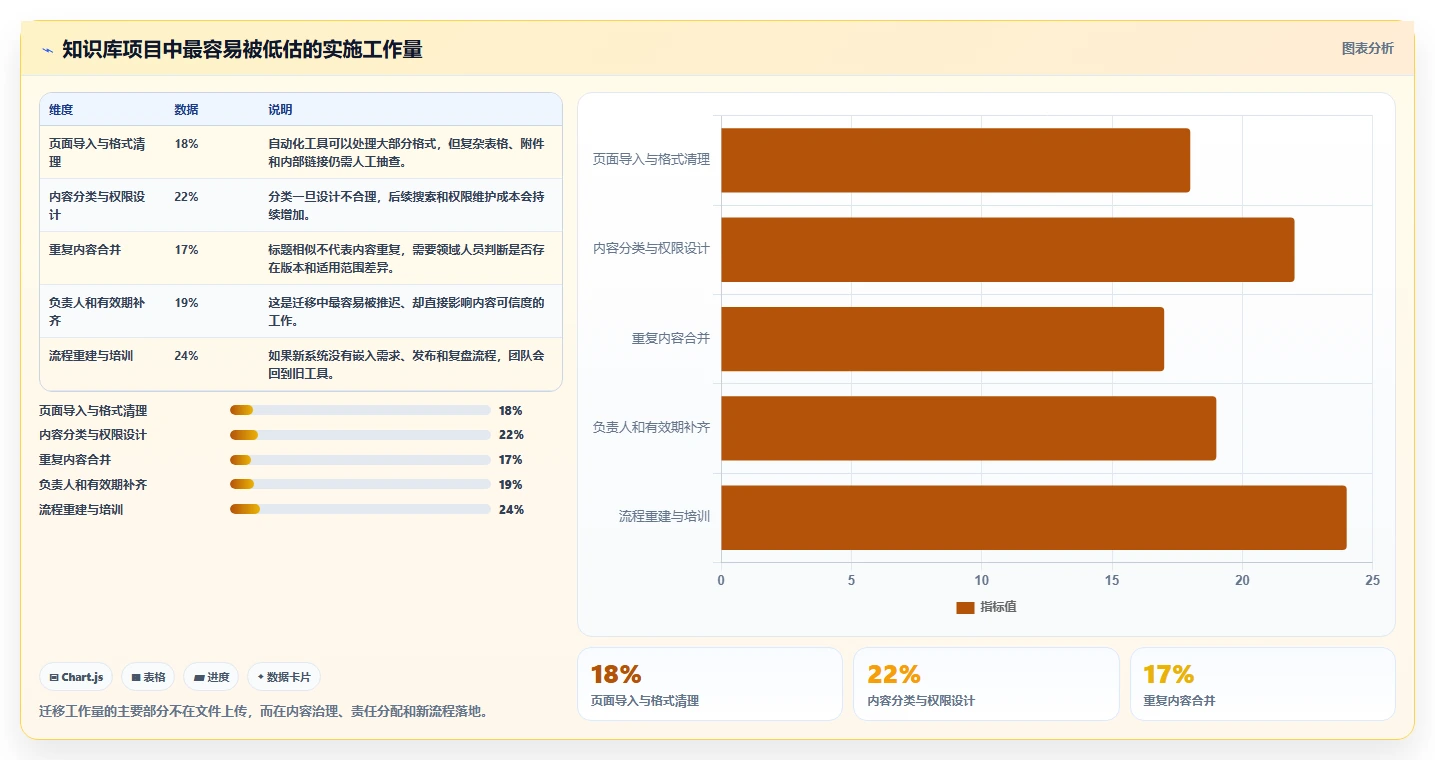 2026年支持知识库管理的产品管理系统有哪些:深度测评与选型指南