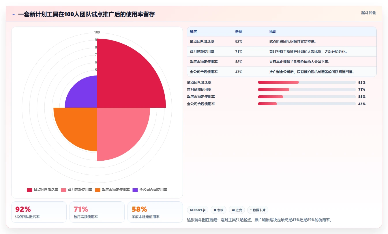 2026年效率倍增:6款顶级工作计划怎么管理工具全面对比