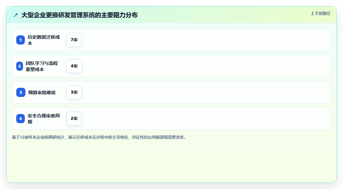 2026年大型企业用研发管理系统哪家性价比高：深度测评与选型指南