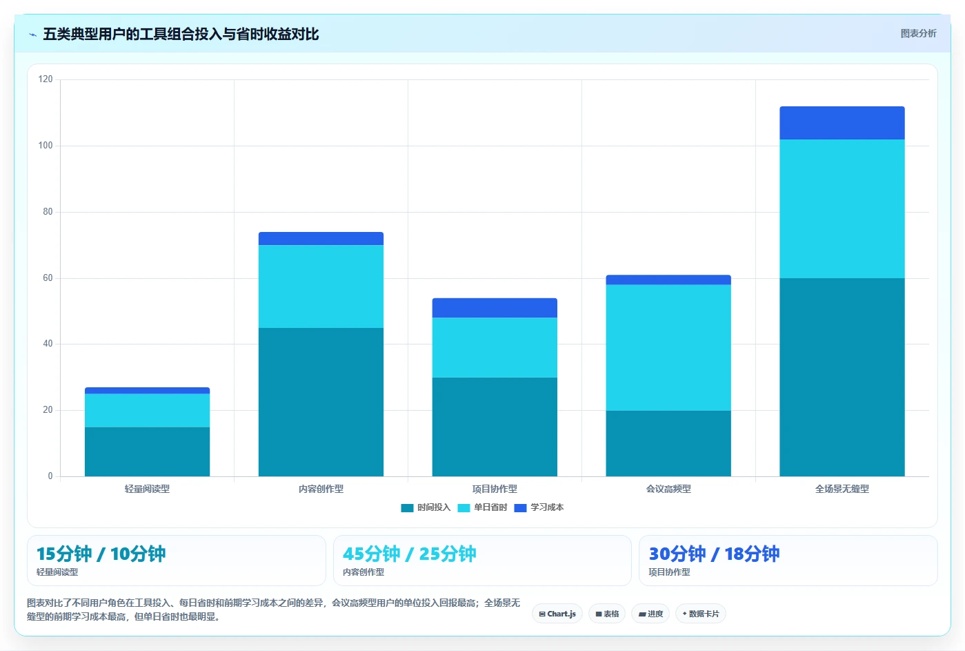 2026年效率王者：6款华为文档工具大比拼，你用对了吗？