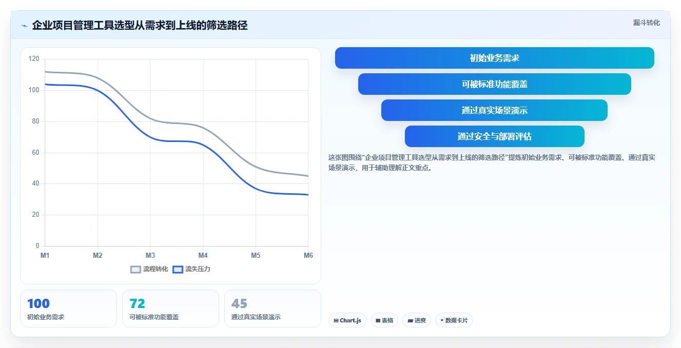 突破效率瓶颈:2026年7款创新工作计划任务软件工具推荐