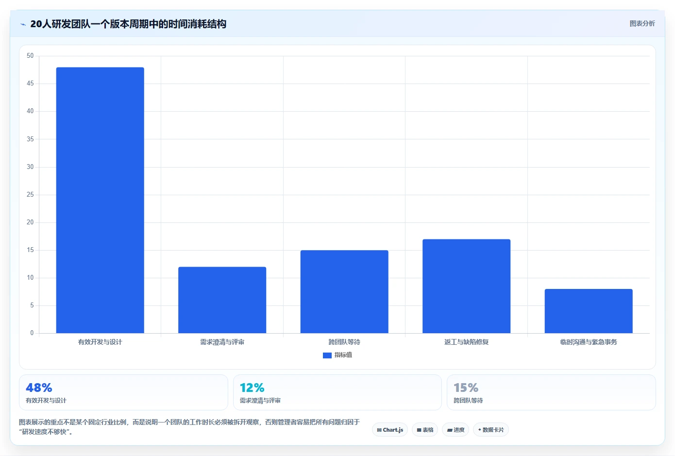 揭秘:顶尖科技公司的研发部管理思路方案,让你的团队效率翻倍!
