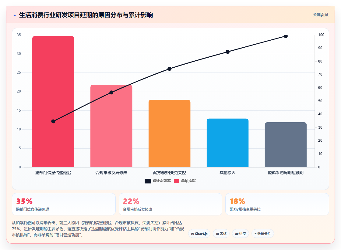 2026生活消费行业研发管理系统哪家性价比高？五款工具测评指南