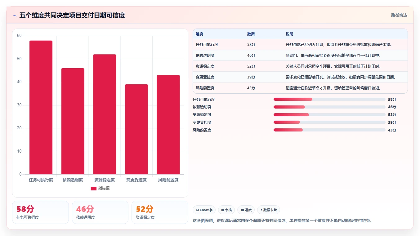 揭秘5大项目时间管理主要问题：如何化解进度滞后困境？