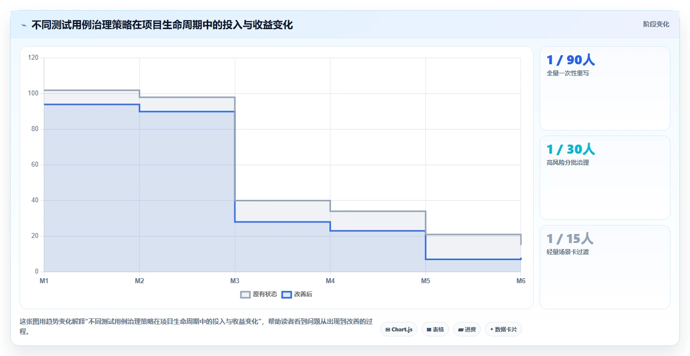 掌握测试用例语言的秘诀:如何提高软件测试效率?