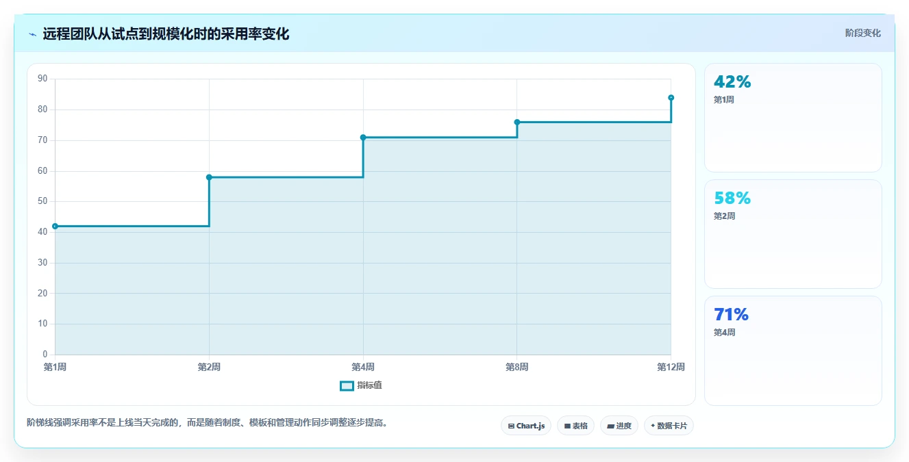 远程协作新时代：2026年最值得投资的5款小组管理工具