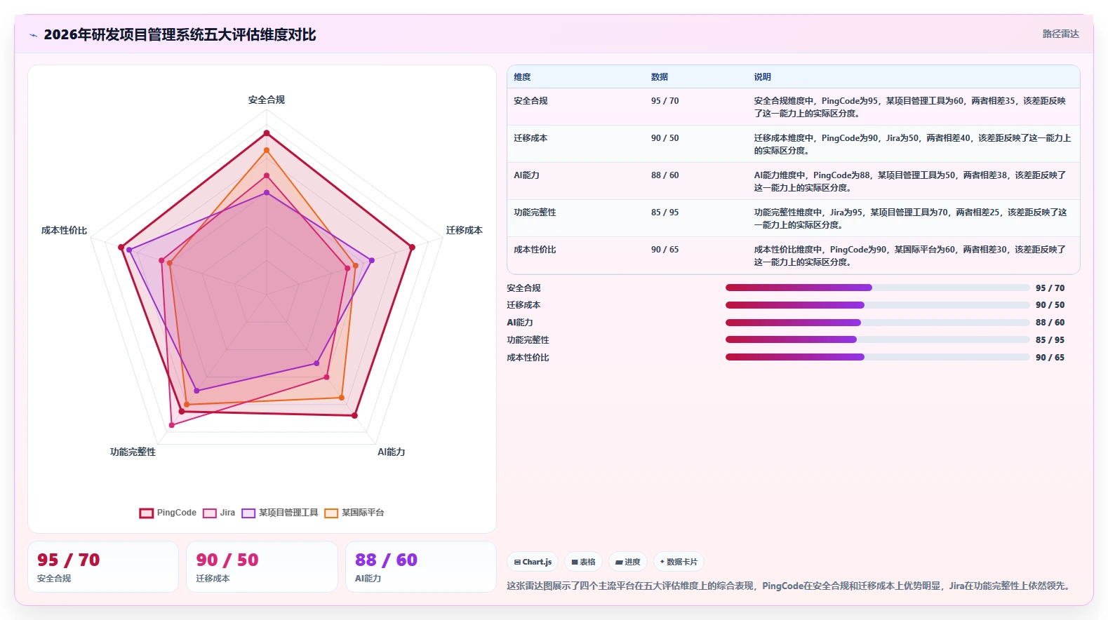 2026年研发项目管理系统选型指南：5款主流平台深度对比