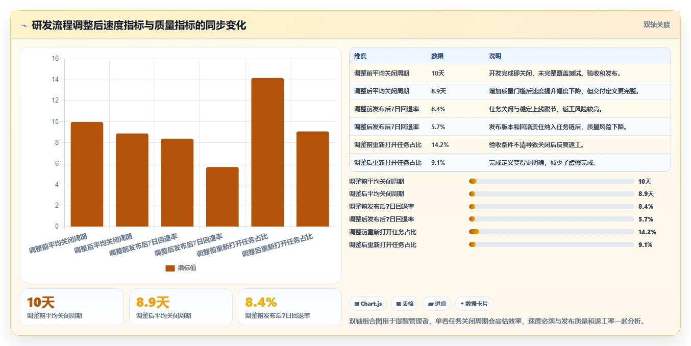 2026年项目管理软件排名:十大主流工具深度测评与选型指南