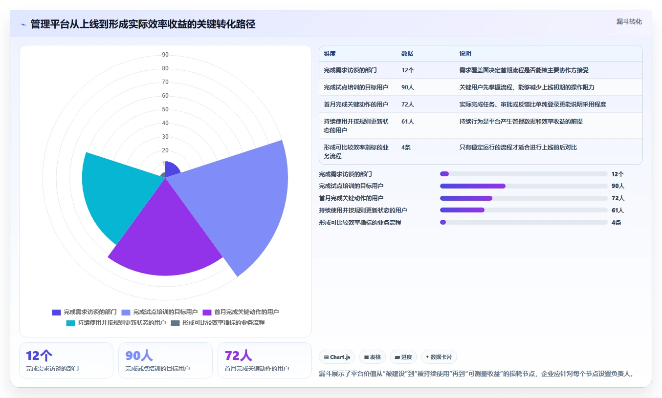 5大技巧：如何选择最佳管理平台开发方案，提升企业效率？