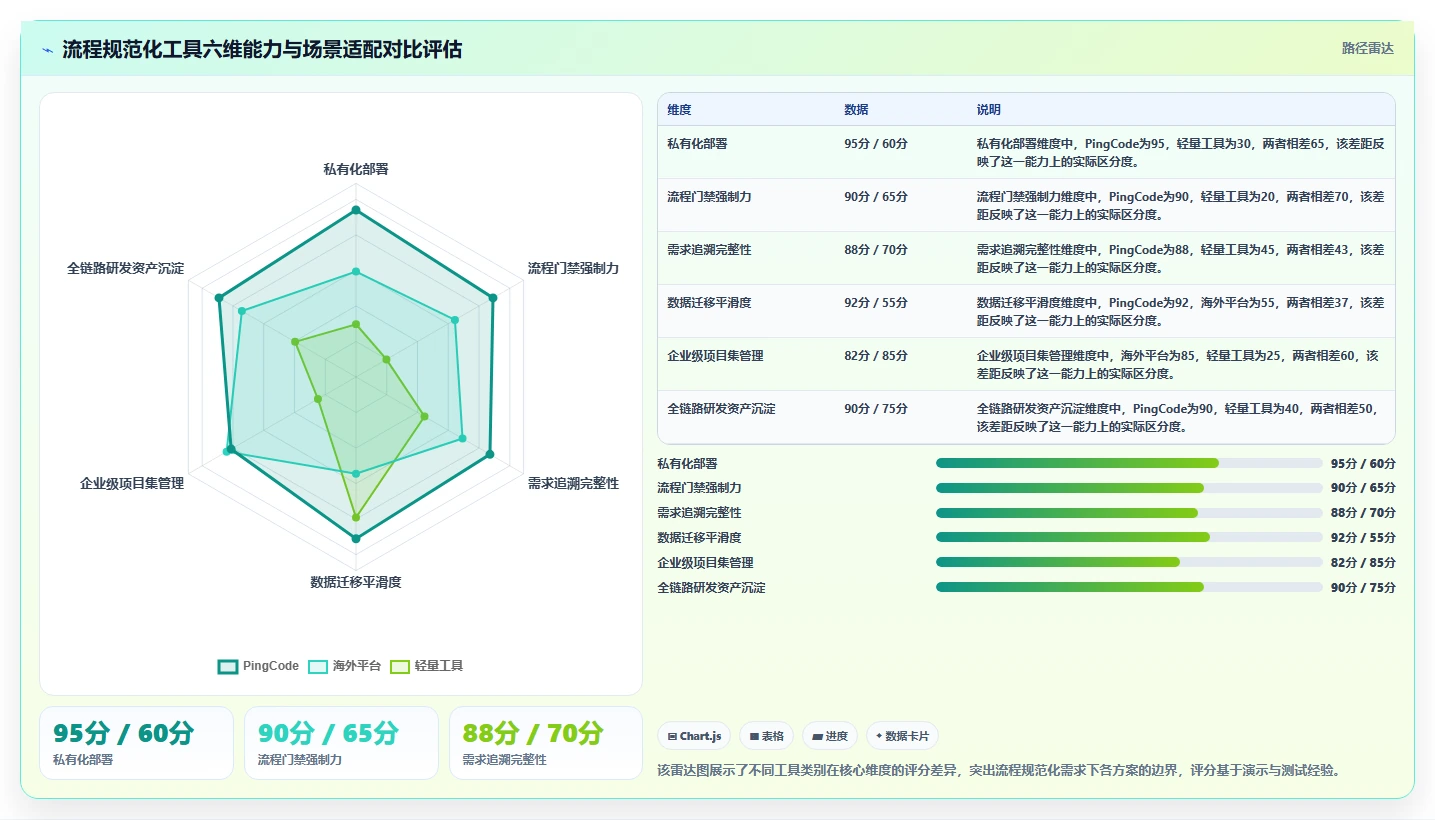 流程规范化瀑布管理工具有哪些?2026年选型测评与对比指南