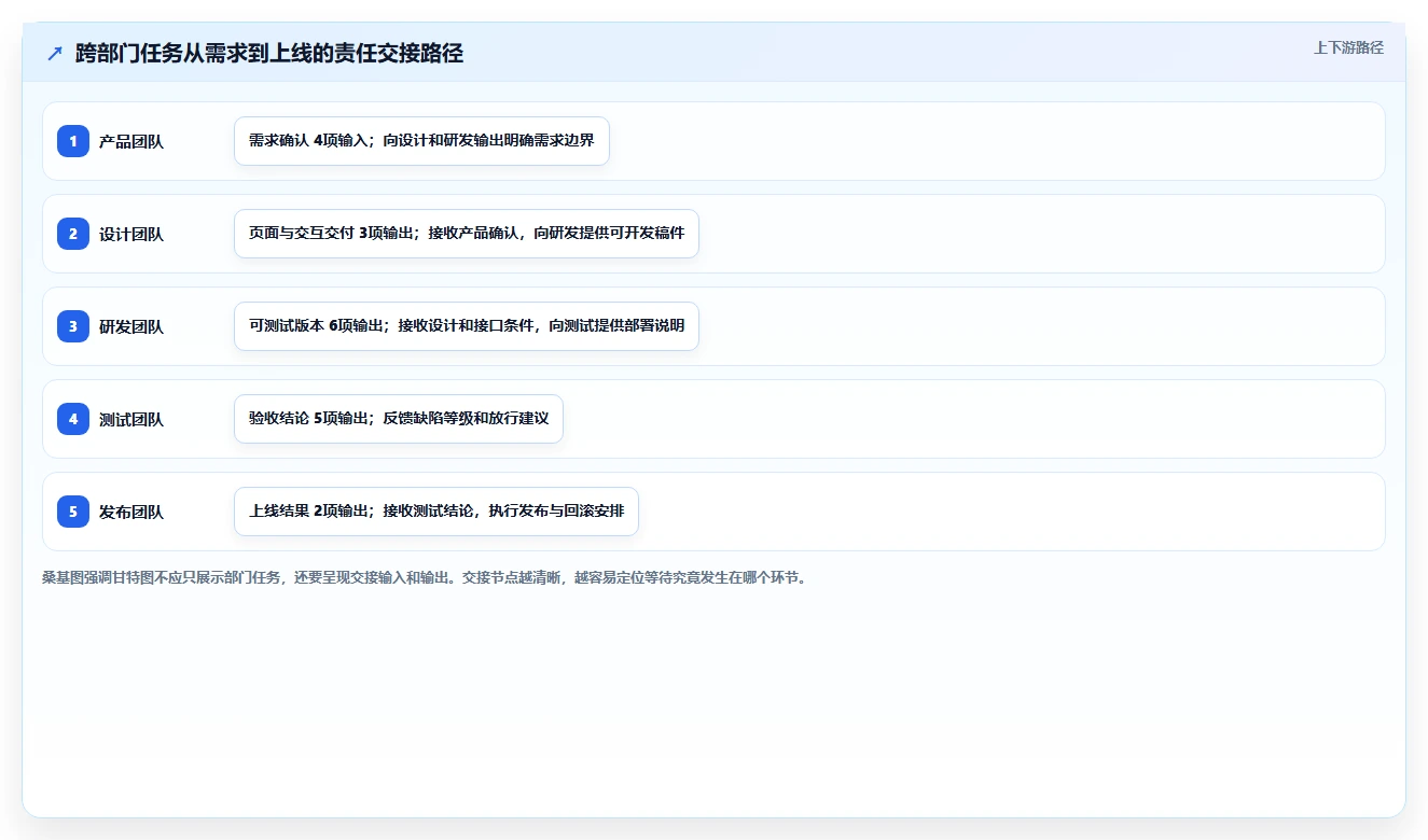 如何利用项目进度计划甘特图在线工具提升团队协作效率?5大技巧助你事半功倍