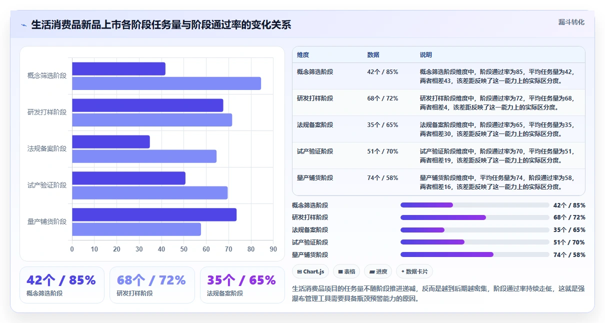 生活消费行业瀑布管理工具哪个好用？2026年主流产品对比与选型建议