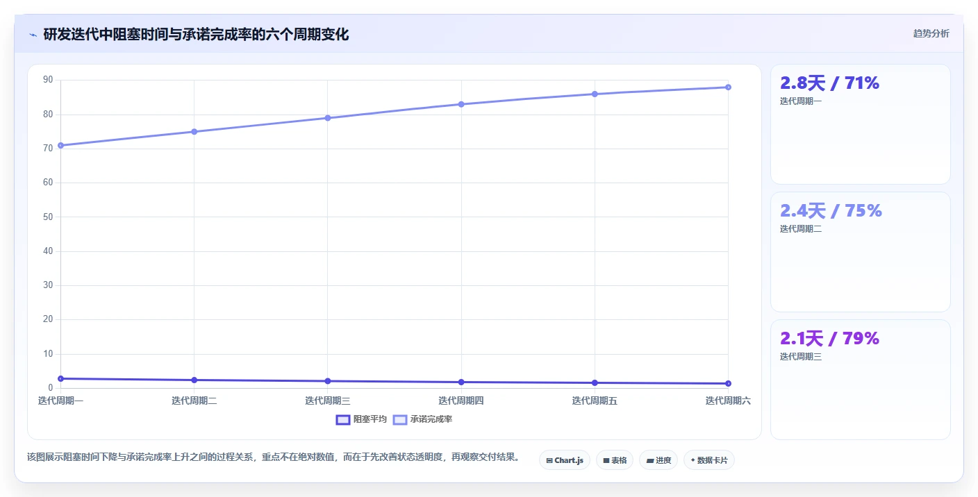 2026年项目管理软件有哪些:主流工具深度测评与选型指南
