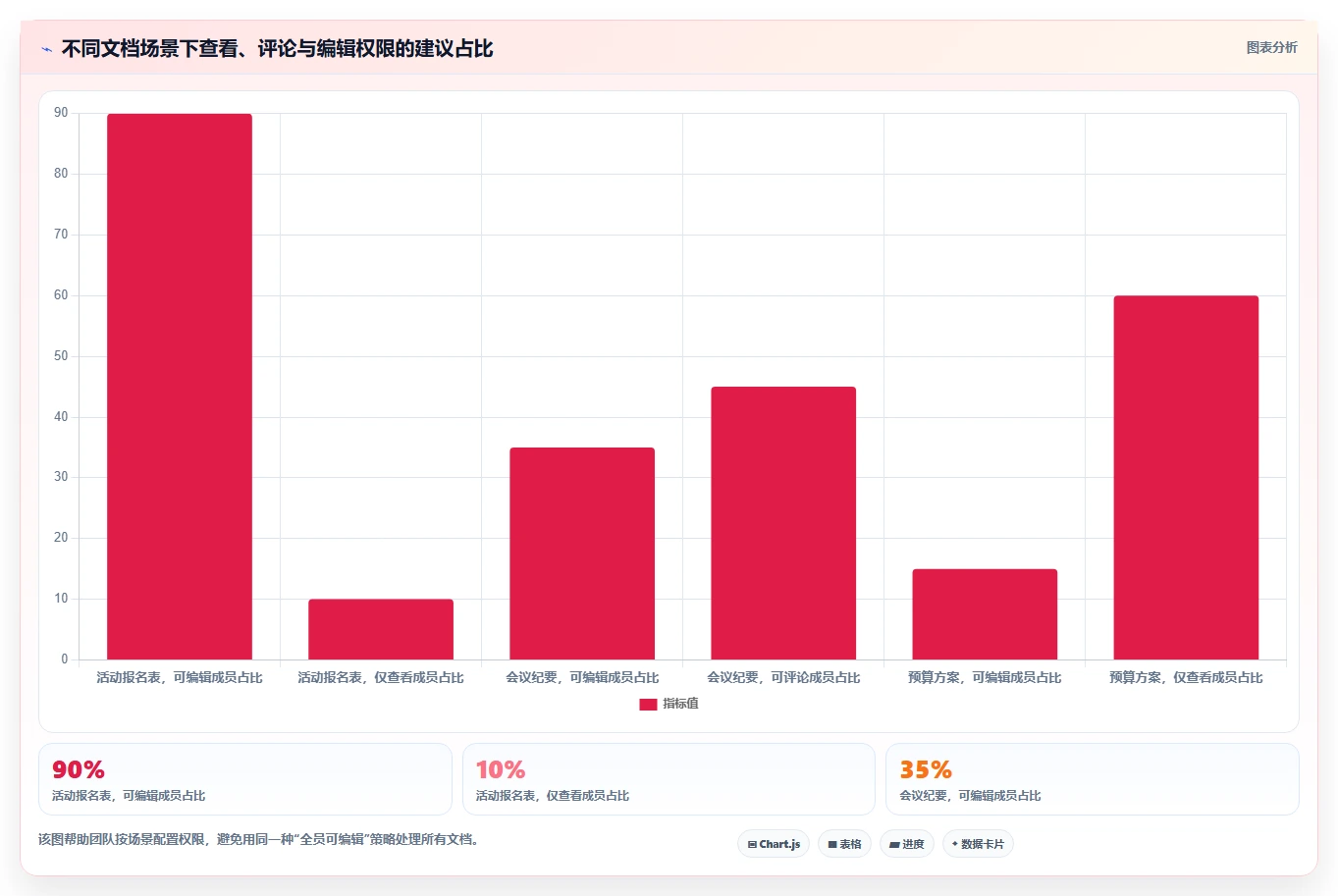 如何设置群文档在线编辑？轻松3步实现团队协作新境界！