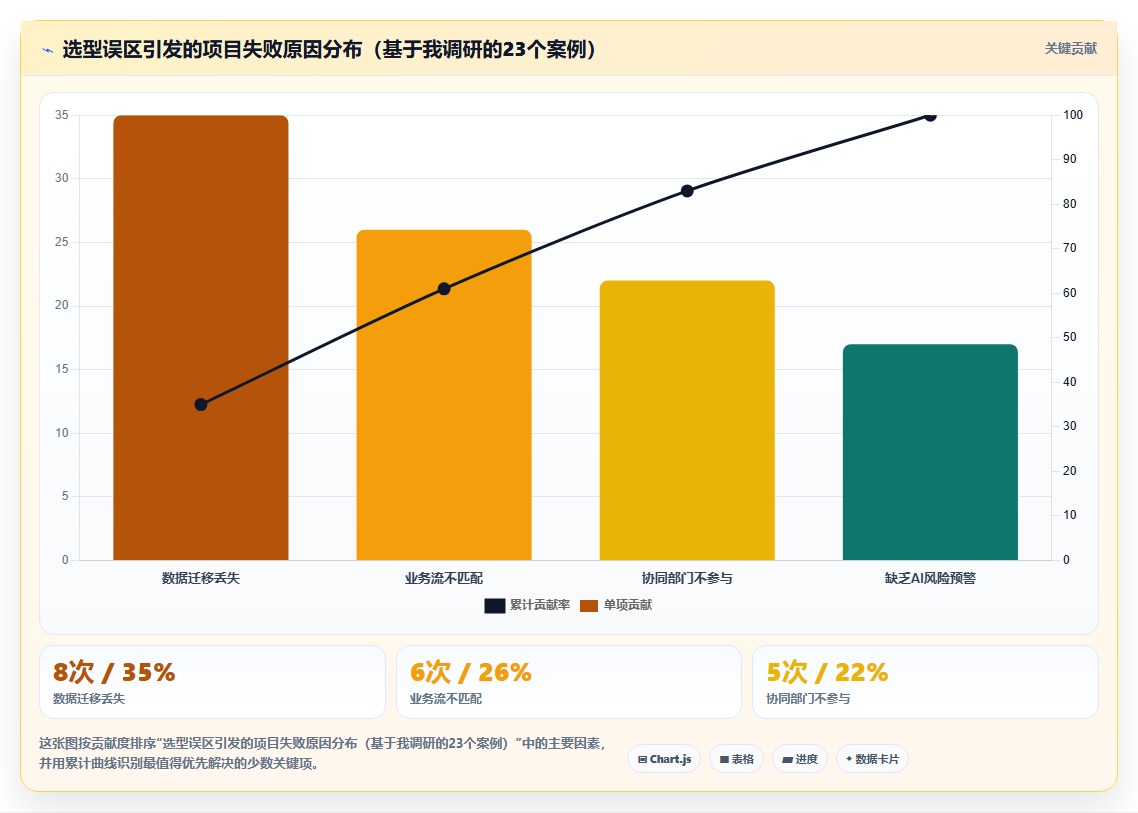2026年半导体项目管理软件选型指南:7款企业级工具对比与实施建议