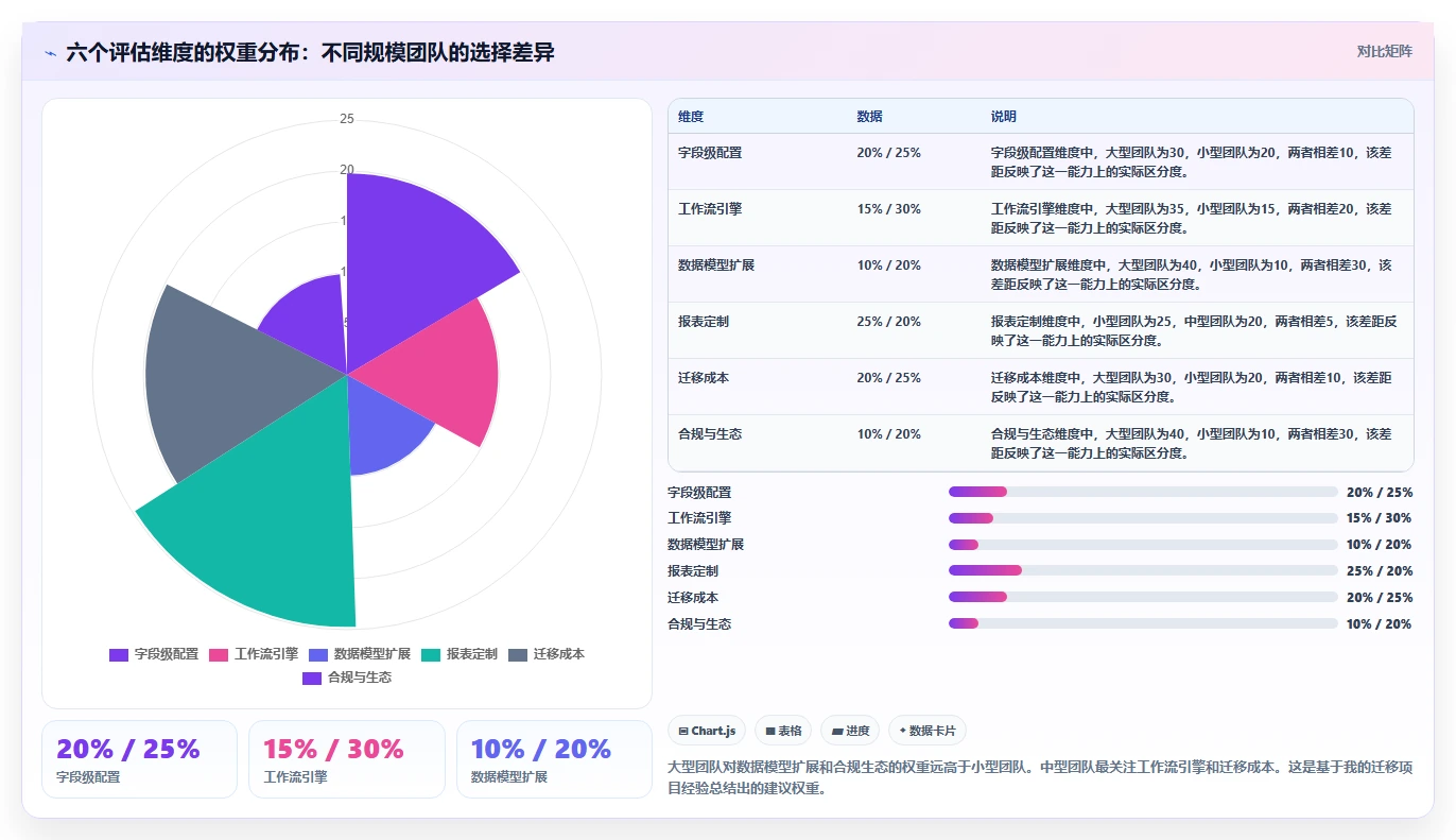 2026支持个性化定制的 Jira 替代软件排行榜有吗?附测评清单