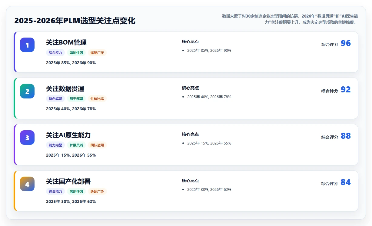 2026年主流PLM项目管理软件对比：6款企业级工具选型指南