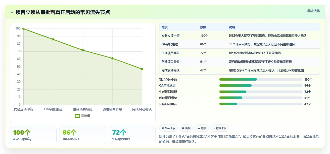 2026年能对接OA的项目管理软件有哪些:主流工具深度测评与选型指南