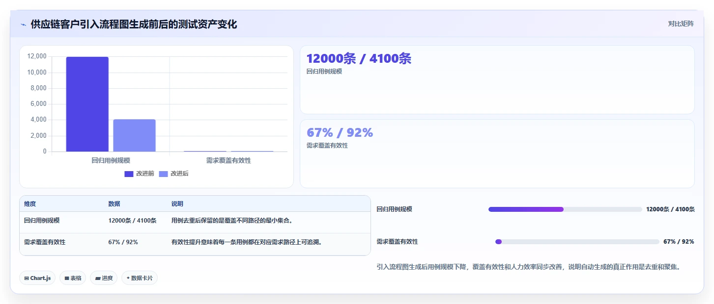 提升测试效率：7款热门根据流程图生成测试用例的软件工具盘点