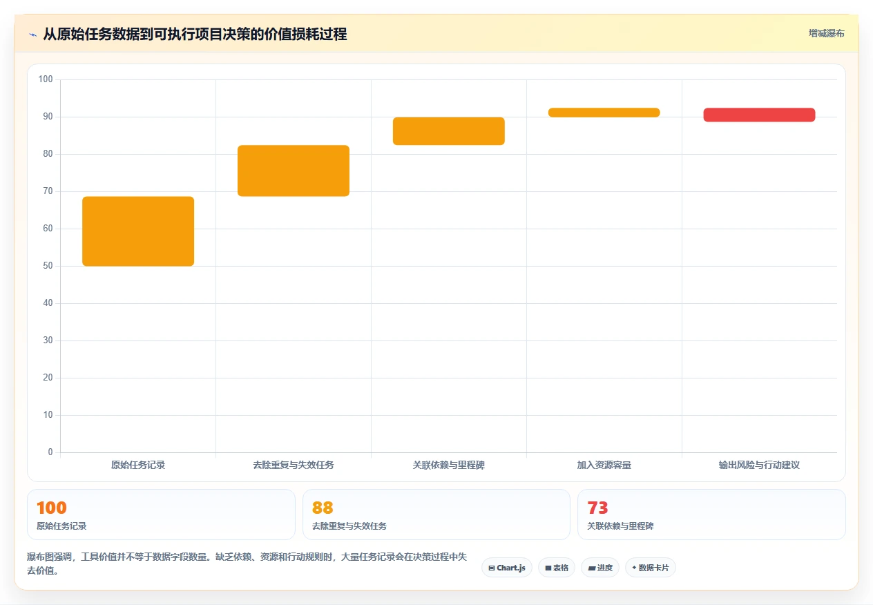 2026年项目管理新趋势:6款raz进度表工具全面对比