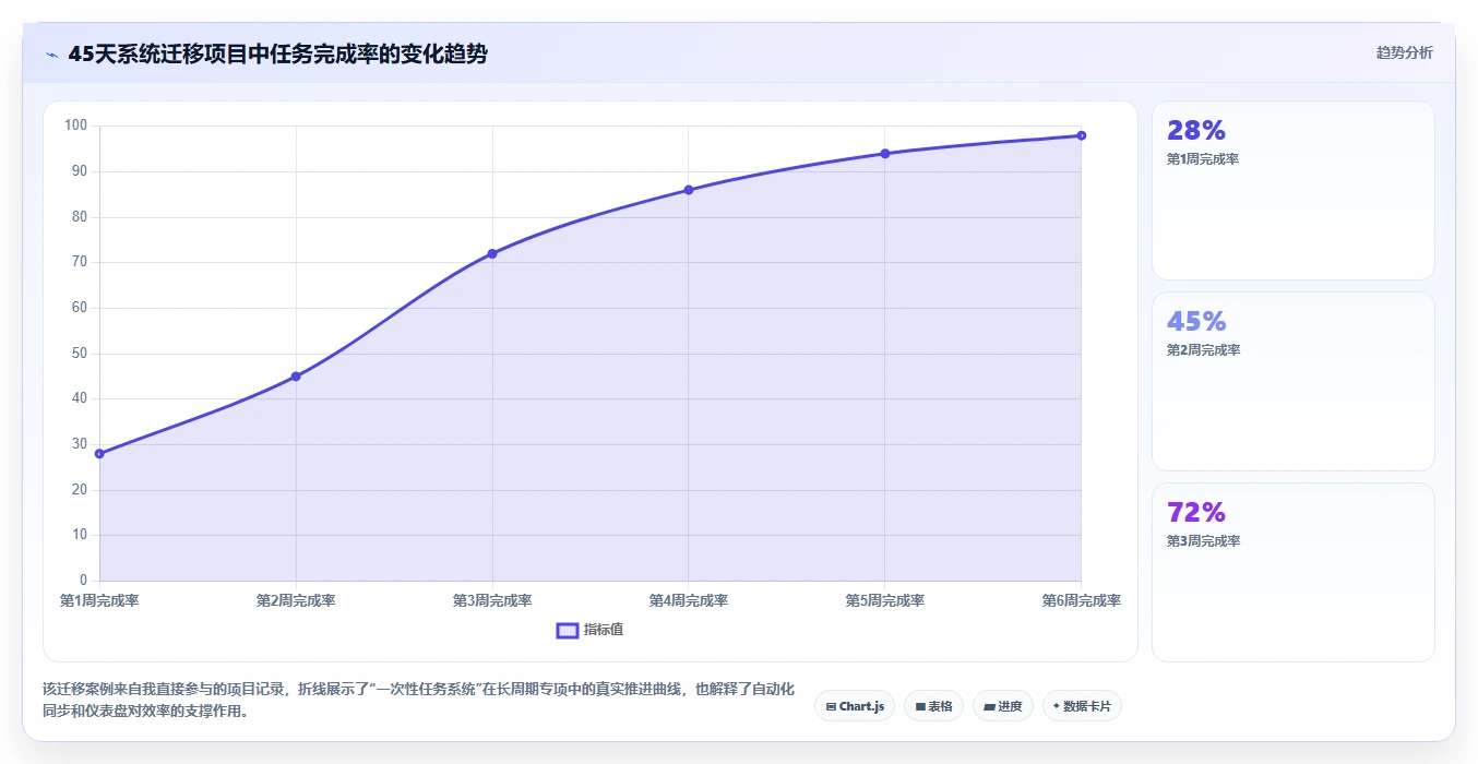 项目经理必看:2026年最佳5款建立一次性任务管理系统工具推荐